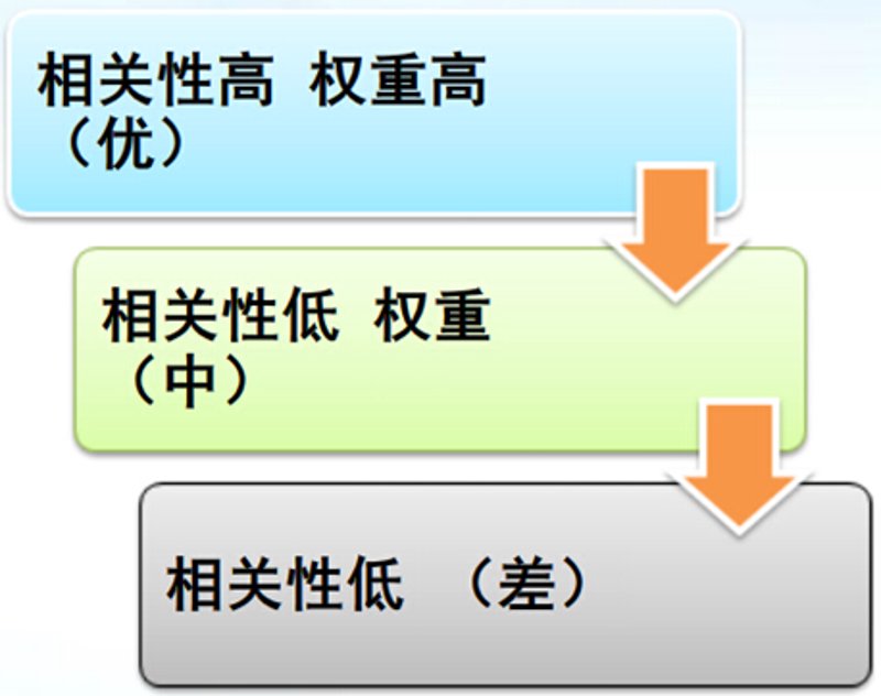 揭秘站群程序背后的网络生态