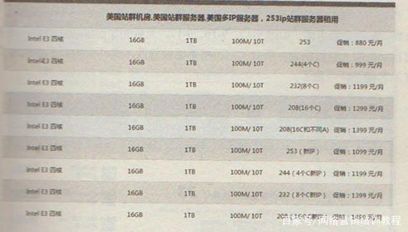 站群系统：电子商务行业的革新之道