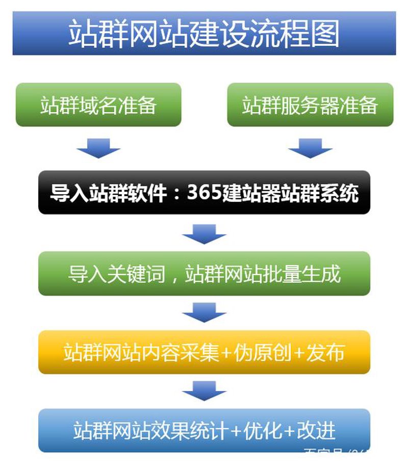 揭秘站群软件背后的行业动态